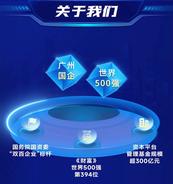 筑巢引鳳，質(zhì)馭未來——廣州工控集團公開選聘高級經(jīng)營管理人才(圖2)