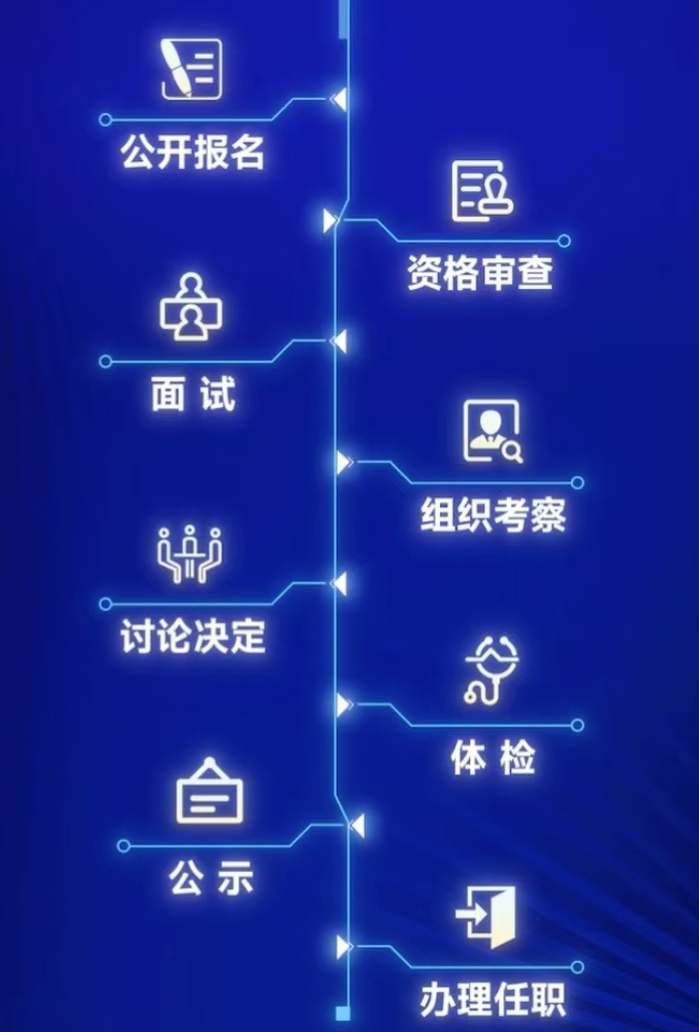筑巢引鳳，質(zhì)馭未來——廣州工控集團公開選聘高級經(jīng)營管理人才(圖6)